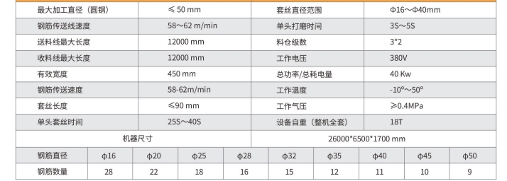 套絲打磨生產(chǎn)線.jpg