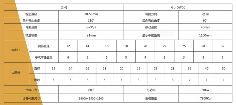 臥式彎曲中心參數(shù).jpg